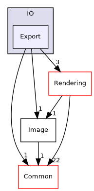 /builds/gitlab-kitware-sciviz-ci/build/VTK/IO/Export