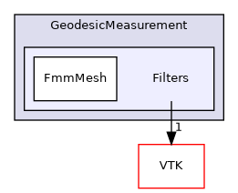 /builds/gitlab-kitware-sciviz-ci/build/Plugins/GeodesicMeasurement/Filters