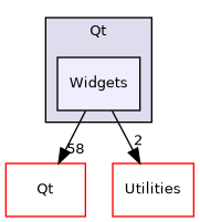 /builds/gitlab-kitware-sciviz-ci/Qt/Widgets