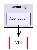 /builds/gitlab-kitware-sciviz-ci/build/Remoting/Application