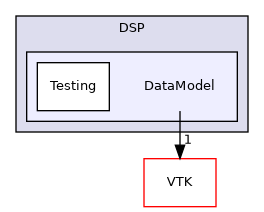 /builds/gitlab-kitware-sciviz-ci/build/Plugins/DSP/DataModel