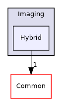 /builds/gitlab-kitware-sciviz-ci/build/VTK/Imaging/Hybrid