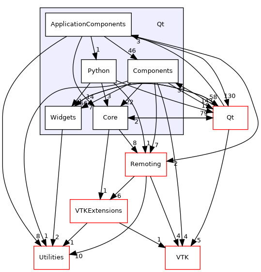 /builds/gitlab-kitware-sciviz-ci/Qt