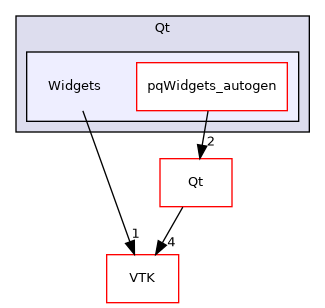 /builds/gitlab-kitware-sciviz-ci/build/Qt/Widgets