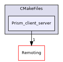 /builds/gitlab-kitware-sciviz-ci/build/Plugins/Prism/CMakeFiles/Prism_client_server