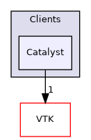 /builds/gitlab-kitware-sciviz-ci/build/Clients/Catalyst