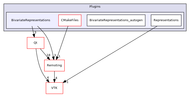 /builds/gitlab-kitware-sciviz-ci/build/Plugins/BivariateRepresentations