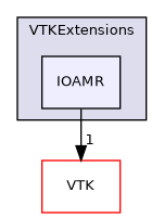 /builds/gitlab-kitware-sciviz-ci/build/VTKExtensions/IOAMR