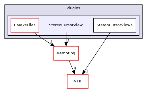 /builds/gitlab-kitware-sciviz-ci/build/Plugins/StereoCursorView