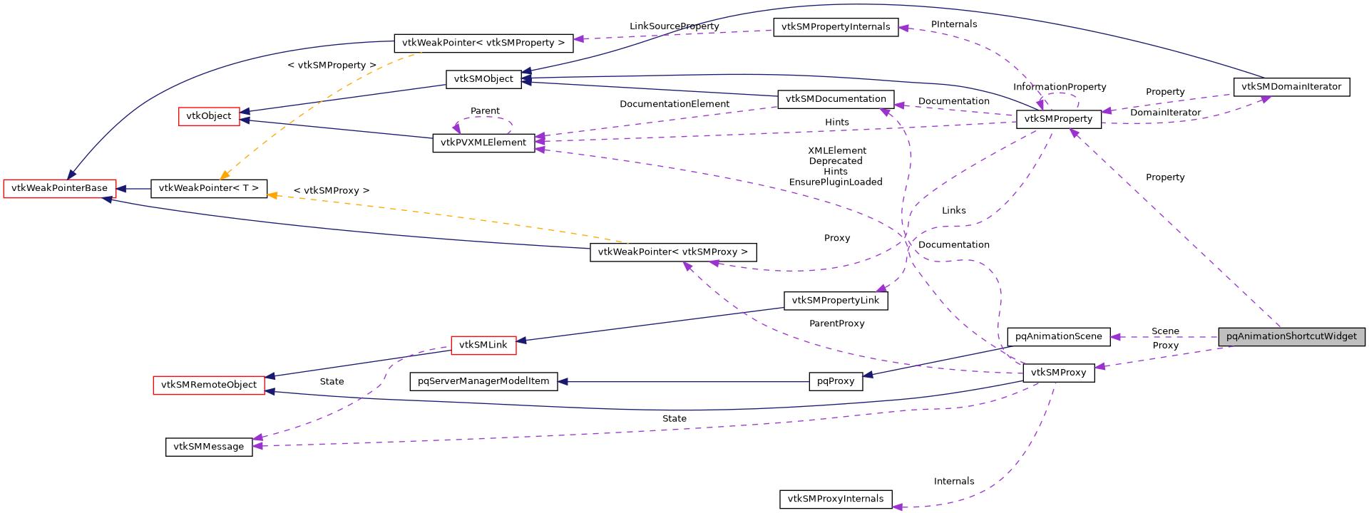 Collaboration graph