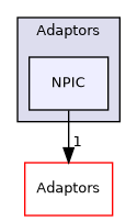 /builds/gitlab-kitware-sciviz-ci/Adaptors/NPIC