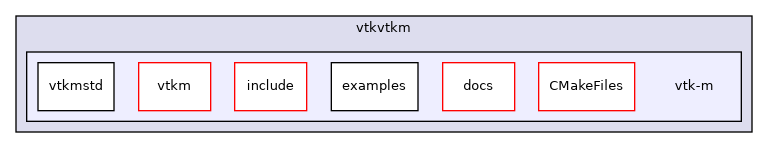 /builds/gitlab-kitware-sciviz-ci/build/VTK/ThirdParty/vtkm/vtkvtkm/vtk-m