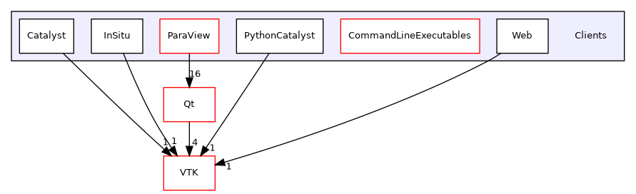 /builds/gitlab-kitware-sciviz-ci/build/Clients