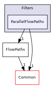 /builds/gitlab-kitware-sciviz-ci/build/VTK/Filters/ParallelFlowPaths