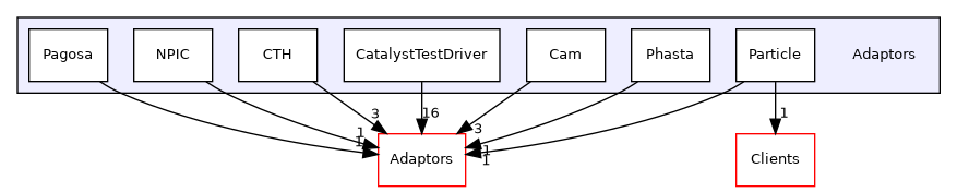 /builds/gitlab-kitware-sciviz-ci/Adaptors