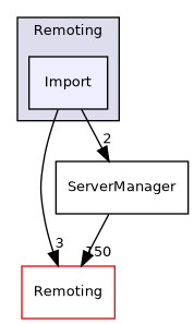 /builds/gitlab-kitware-sciviz-ci/Remoting/Import