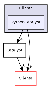 /builds/gitlab-kitware-sciviz-ci/Clients/PythonCatalyst