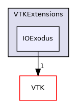 /builds/gitlab-kitware-sciviz-ci/build/VTKExtensions/IOExodus