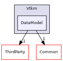 /builds/gitlab-kitware-sciviz-ci/build/VTK/Accelerators/Vtkm/DataModel