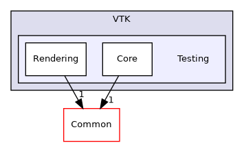 /builds/gitlab-kitware-sciviz-ci/build/VTK/Testing