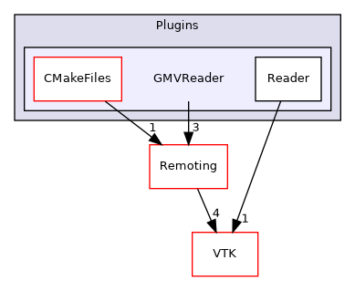 /builds/gitlab-kitware-sciviz-ci/build/Plugins/GMVReader