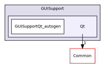 /builds/gitlab-kitware-sciviz-ci/build/VTK/GUISupport/Qt