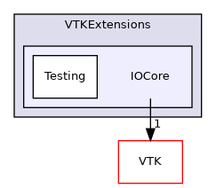 /builds/gitlab-kitware-sciviz-ci/build/VTKExtensions/IOCore