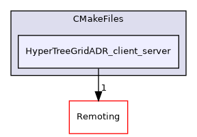 /builds/gitlab-kitware-sciviz-ci/build/Plugins/HyperTreeGridADR/CMakeFiles/HyperTreeGridADR_client_server