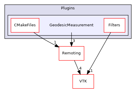 /builds/gitlab-kitware-sciviz-ci/build/Plugins/GeodesicMeasurement