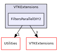 /builds/gitlab-kitware-sciviz-ci/VTKExtensions/FiltersParallelDIY2