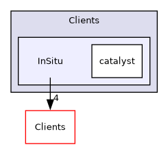 /builds/gitlab-kitware-sciviz-ci/Clients/InSitu