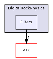 /builds/gitlab-kitware-sciviz-ci/build/Plugins/DigitalRockPhysics/Filters