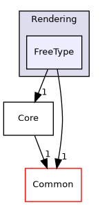 /builds/gitlab-kitware-sciviz-ci/build/VTK/Rendering/FreeType