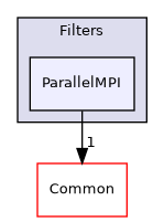 /builds/gitlab-kitware-sciviz-ci/build/VTK/Filters/ParallelMPI