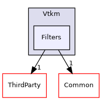 /builds/gitlab-kitware-sciviz-ci/build/VTK/Accelerators/Vtkm/Filters