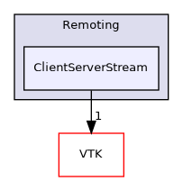 /builds/gitlab-kitware-sciviz-ci/build/Remoting/ClientServerStream