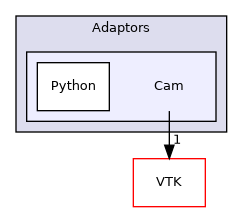 /builds/gitlab-kitware-sciviz-ci/build/Adaptors/Cam