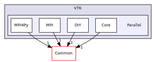 /builds/gitlab-kitware-sciviz-ci/build/VTK/Parallel