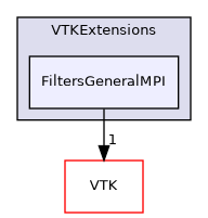 /builds/gitlab-kitware-sciviz-ci/build/VTKExtensions/FiltersGeneralMPI