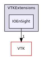 /builds/gitlab-kitware-sciviz-ci/build/VTKExtensions/IOEnSight