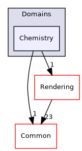 /builds/gitlab-kitware-sciviz-ci/build/VTK/Domains/Chemistry