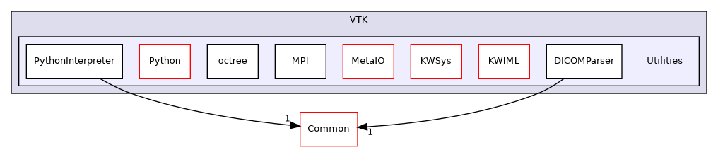 /builds/gitlab-kitware-sciviz-ci/build/VTK/Utilities