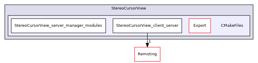 /builds/gitlab-kitware-sciviz-ci/build/Plugins/StereoCursorView/CMakeFiles