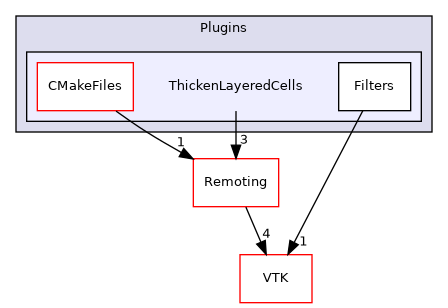 /builds/gitlab-kitware-sciviz-ci/build/Plugins/ThickenLayeredCells