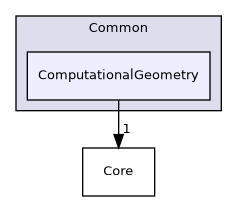 /builds/gitlab-kitware-sciviz-ci/build/VTK/Common/ComputationalGeometry