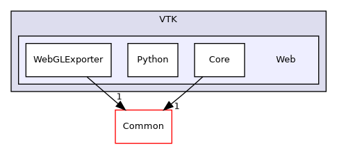 /builds/gitlab-kitware-sciviz-ci/build/VTK/Web