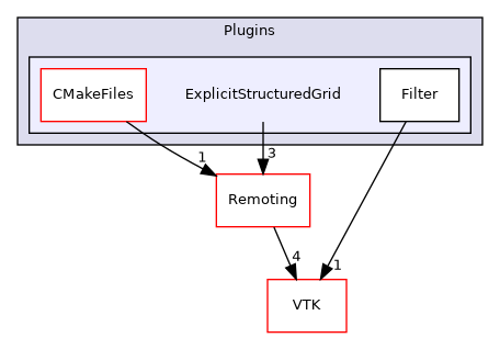 /builds/gitlab-kitware-sciviz-ci/build/Plugins/ExplicitStructuredGrid