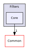 /builds/gitlab-kitware-sciviz-ci/build/VTK/Filters/Core