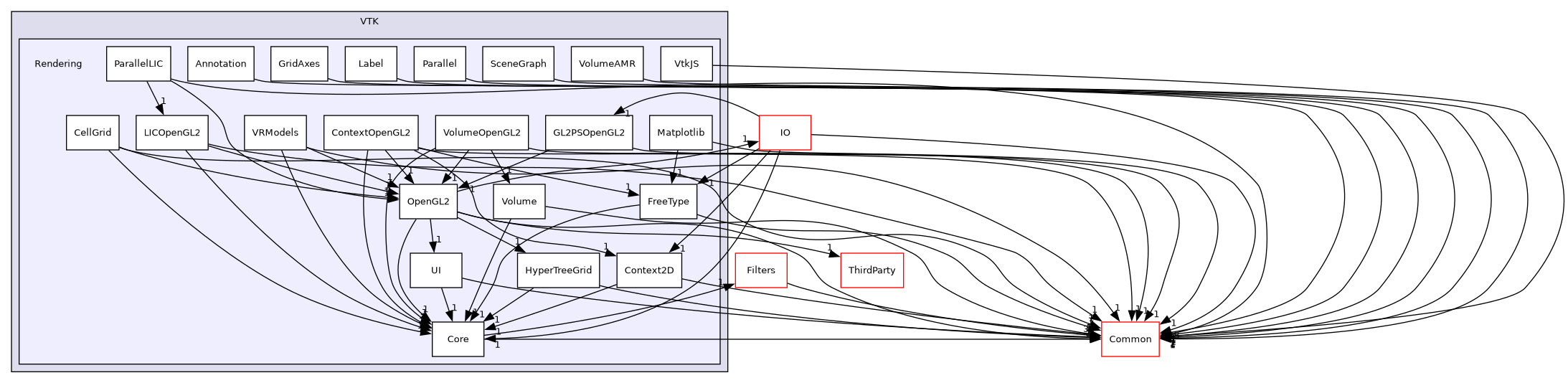/builds/gitlab-kitware-sciviz-ci/build/VTK/Rendering