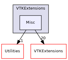 /builds/gitlab-kitware-sciviz-ci/VTKExtensions/Misc